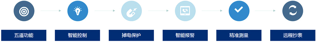 大數據智能管理平臺(圖3)
