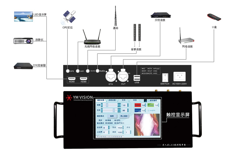 嵌入式節點服務器YM-T9A