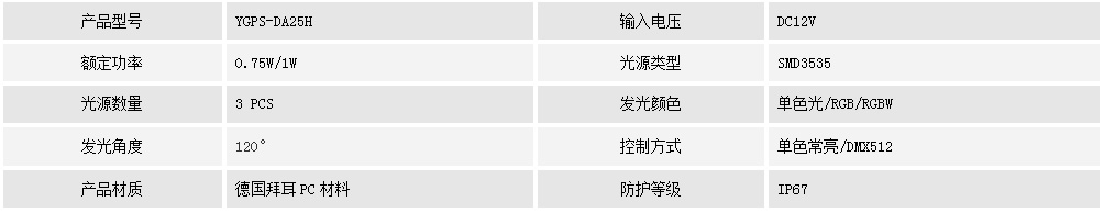 二次防水點光源    YGPS-DA25H(圖1)
