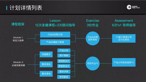 15 15的絕對高薪，野蠻生長，改變世界 職業蛙L.E.A.P互聯網產品飛躍計劃正式啟動