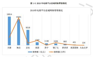 互聯網東風助臨安小香薯“出圈”，電商平臺成農產品銷售主力軍